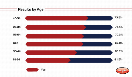 chart3